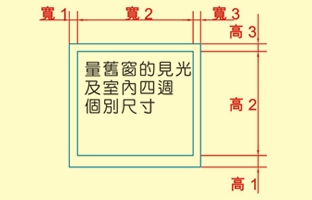 丈量方式說明