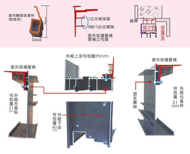 橫拉型結構示意圖